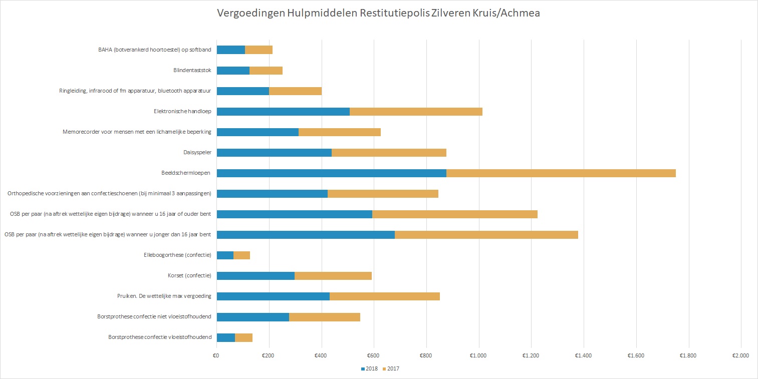 Achmea Hulpmiddelen