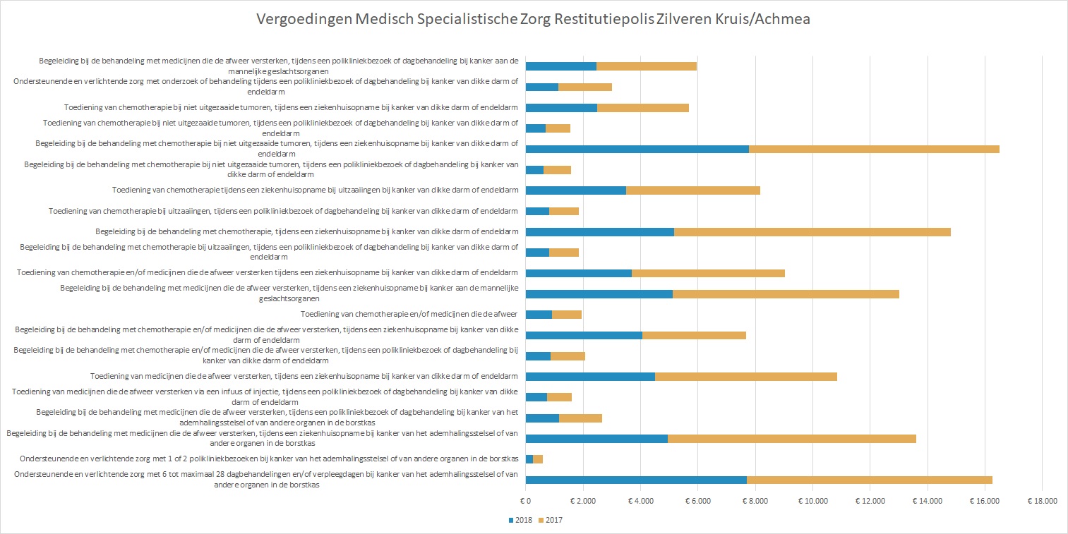 Achmea Medisch Specialistische Zorg