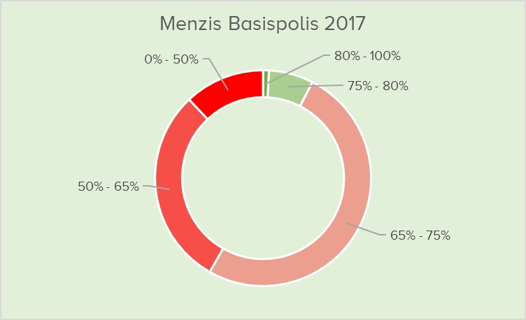 menzis2017